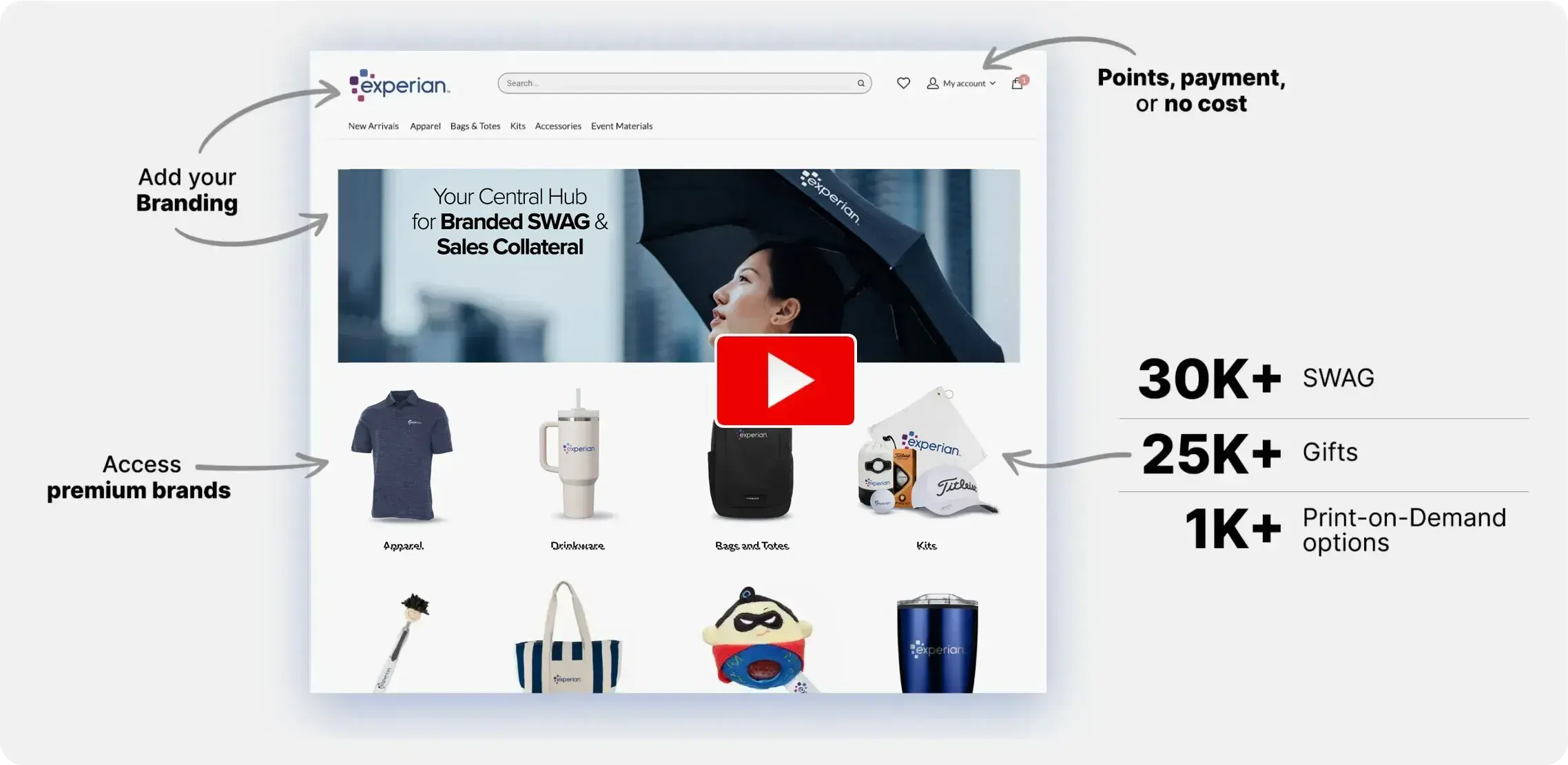A holistic corporate merchandise store solution designed to make buying, selling, and giving simple.