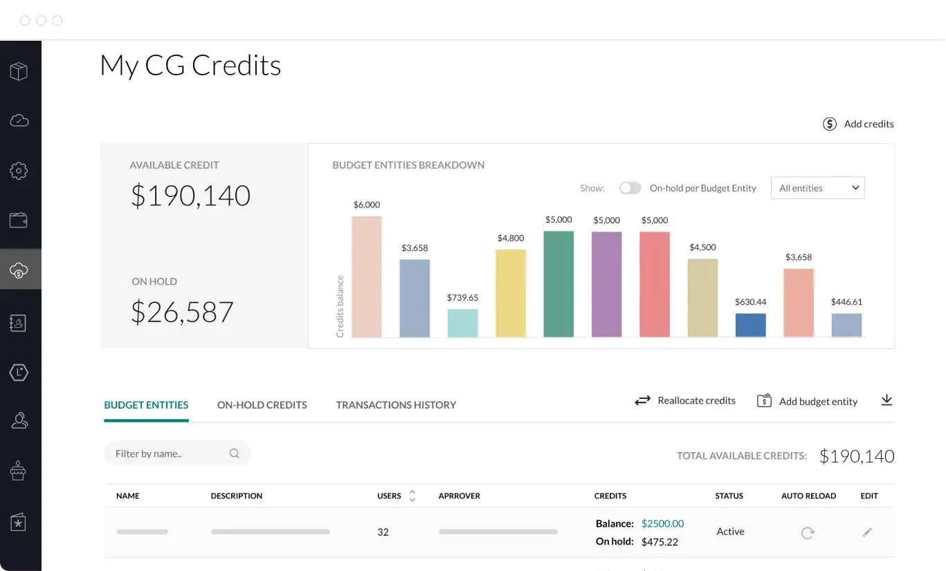 Manage budgets