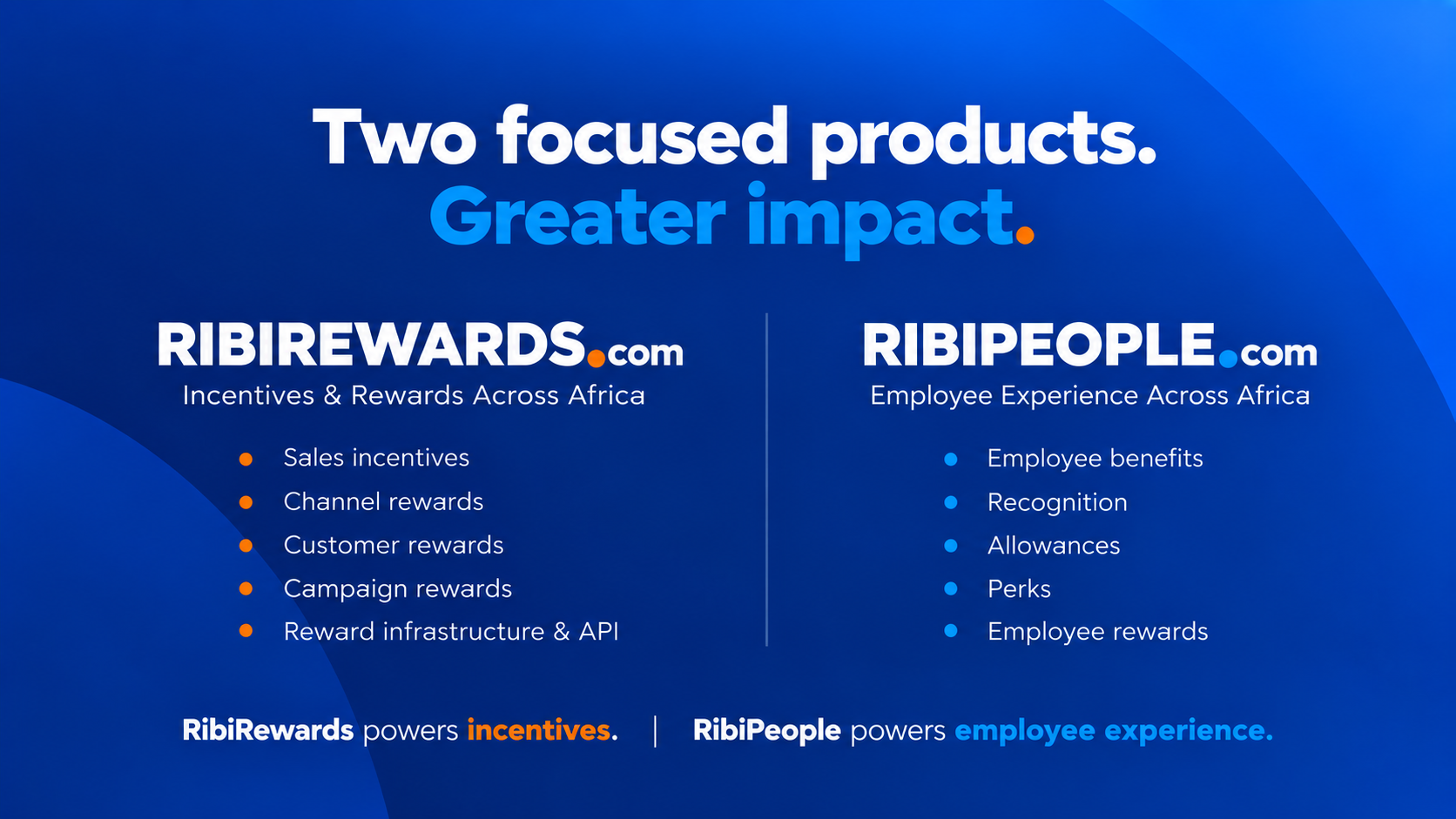 Two Focused Products. Greater Impact. Why We Are Splitting RibiRewards and RibiPeople