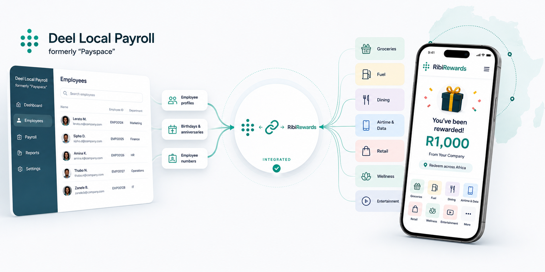 RibiPeople integration with Deel Local Payroll