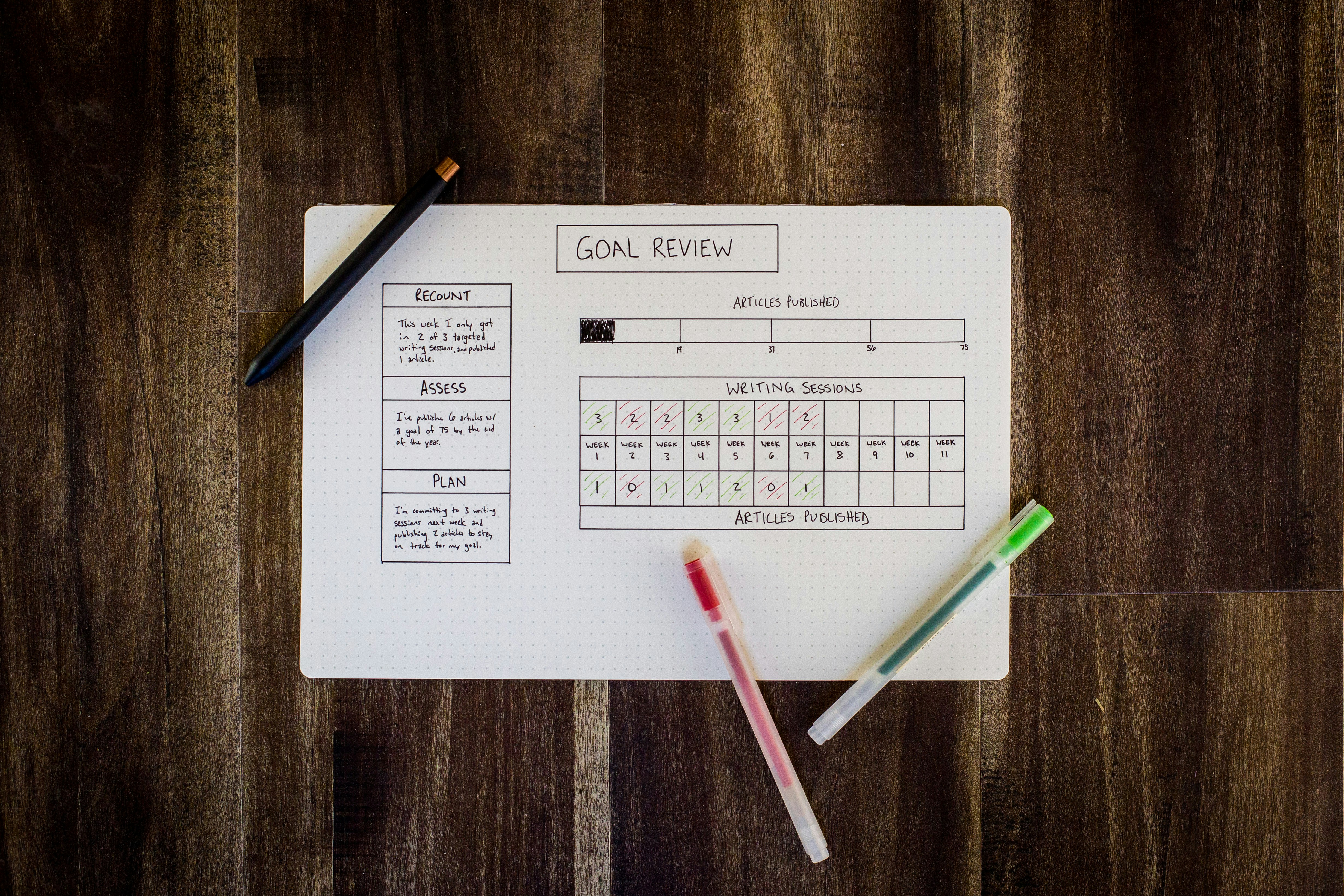 Vision Board or Goal-Setting Kit